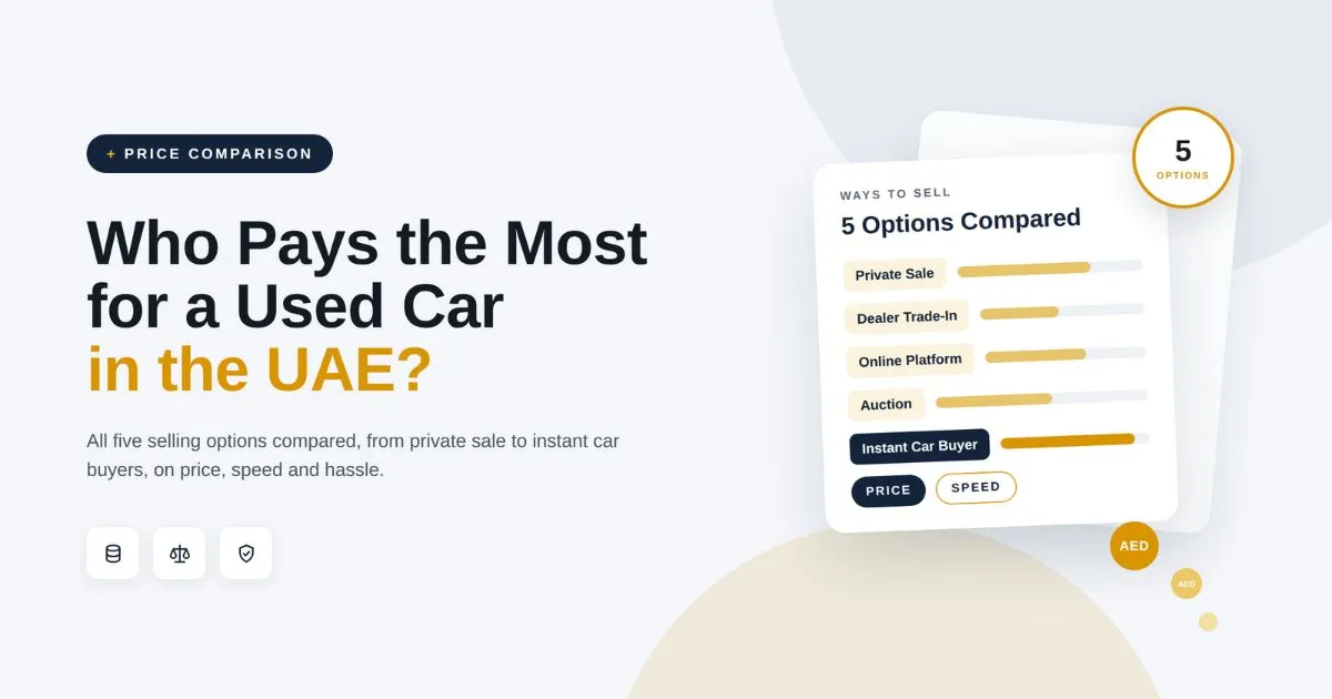 Who Pays the Most for a Used Car in the UAE